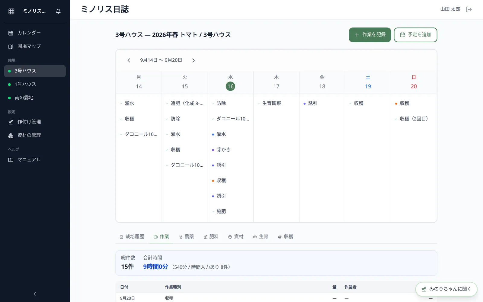タイムラインの「作業」タブ。日付・作業種別・作業者・作業時間の列を持つ一覧表と、上部に総件数・合計作業時間のサマリカードが表示された状態