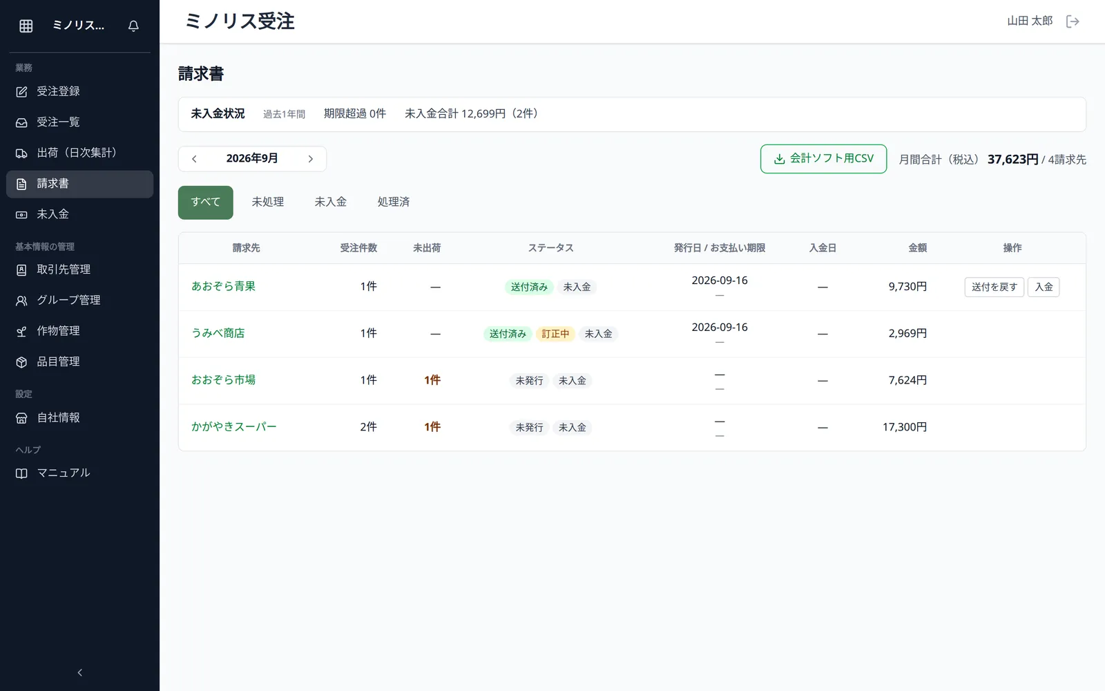 請求書の一覧画面。過去1年間の未入金状況、月の切り替え、「すべて」「未処理」「未入金」「処理済」のタブと、請求先ごとの受注件数・未出荷件数・状態・発行日・支払期限・入金日・金額が見える状態