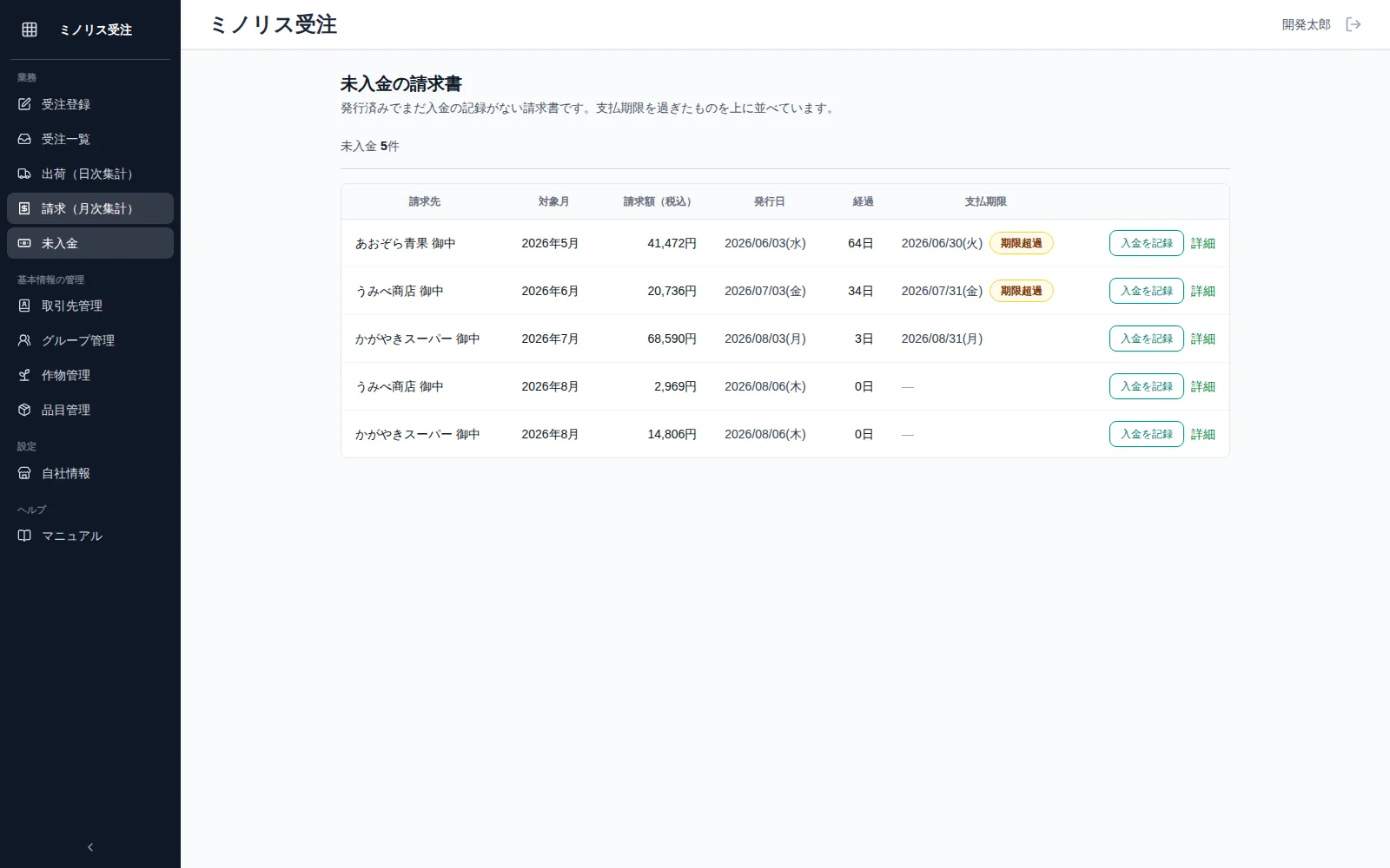 未入金の請求書の一覧画面。請求先・対象月・請求額・発行日・経過日数・支払期限の列と「期限超過」の印、「入金を記録」ボタンが見える状態