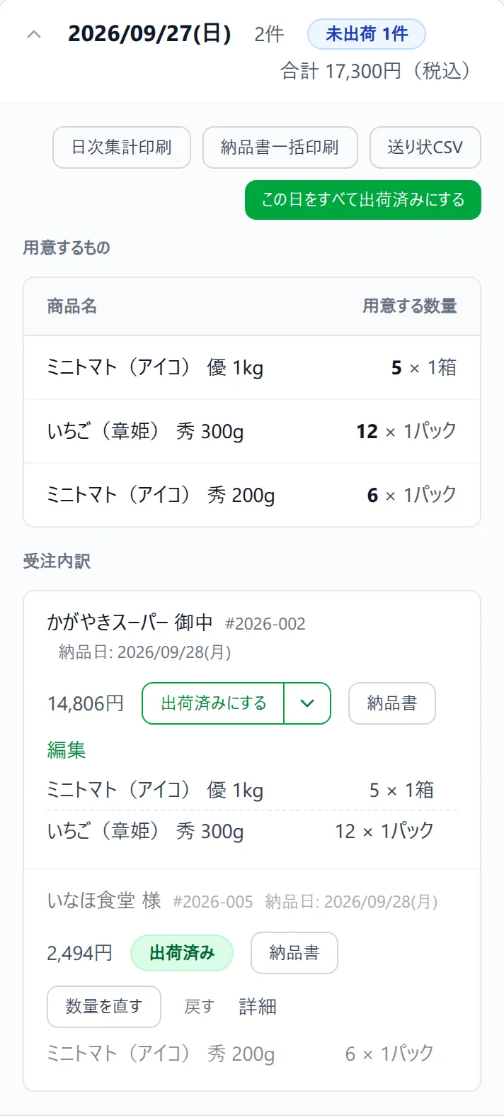 出荷の日次集計画面。商品ごとの合算数量と各受注の出荷済みボタン、この日をすべて出荷済みにするボタン