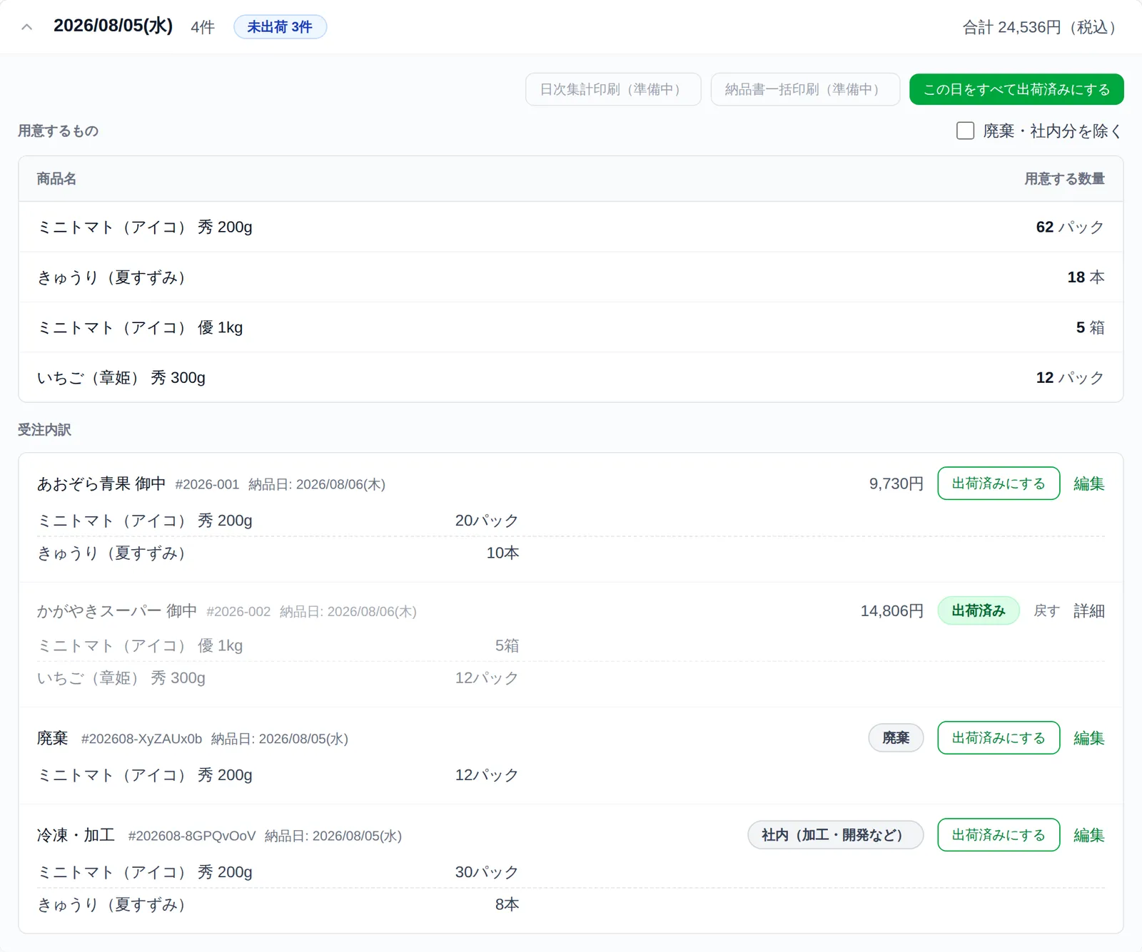 出荷（日次集計）画面の展開行で、非販売先への受注が混ざっている状態。「用意するもの」の右上に「廃棄・社内分を除く」のチェックが表示され、受注内訳に「廃棄」バッジの付いた行が並んでいる