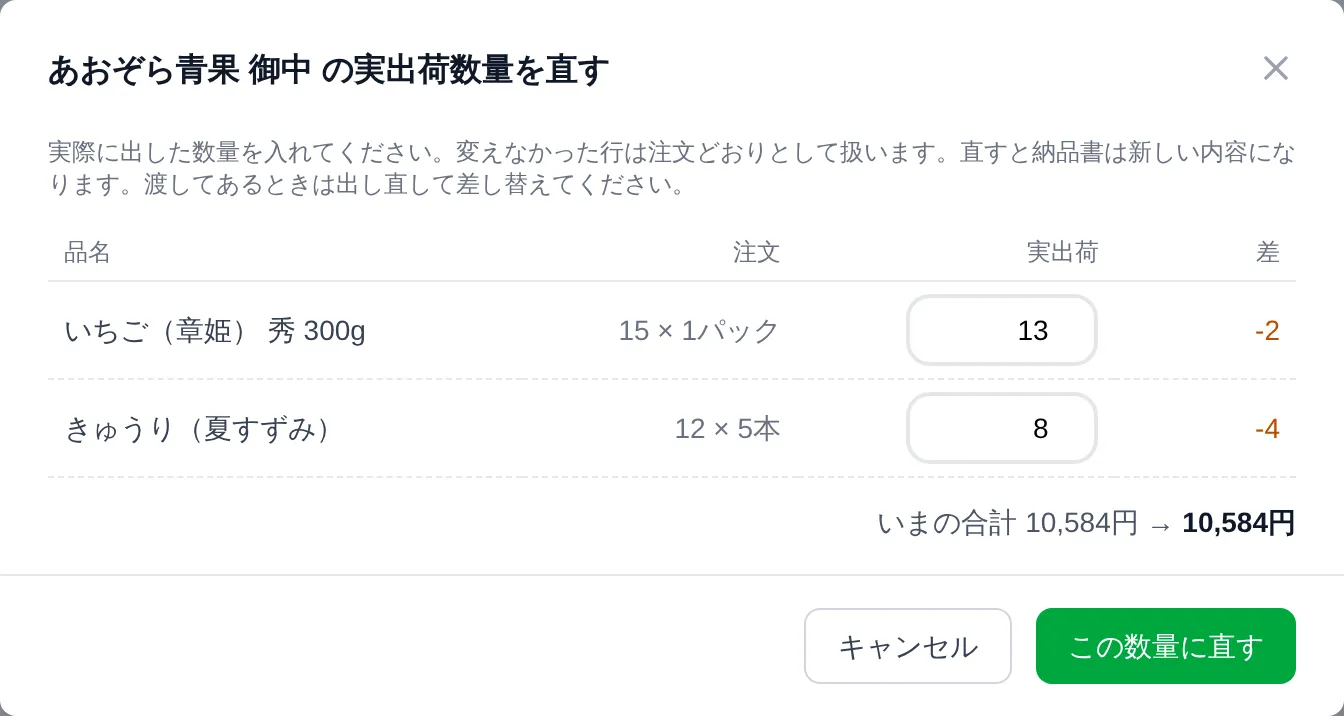 出荷済みの受注で「数量を直す」から開いた「実出荷数量」ダイアログ。前に入れた数量が入力欄に入っていて、納品書の出し直しを促す注意文と「この数量に直す」ボタンがある状態