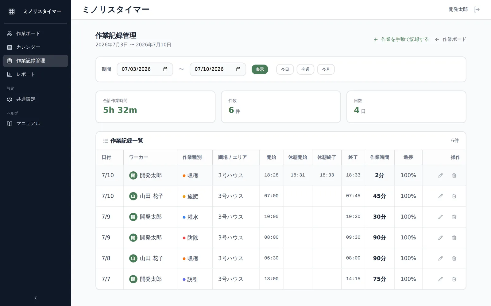 作業記録一覧の行。休憩開始・休憩終了の時刻列と、複数回休憩した場合の「休憩 ○回」表示が見える状態