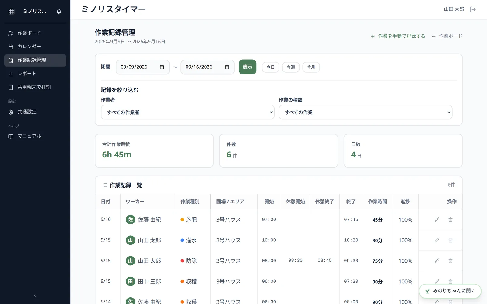 作業記録管理画面全体。期間指定、今日・今週・今月、作業者と作業の種類の絞り込み、合計作業時間・件数・日数、その下に記録一覧が見える状態