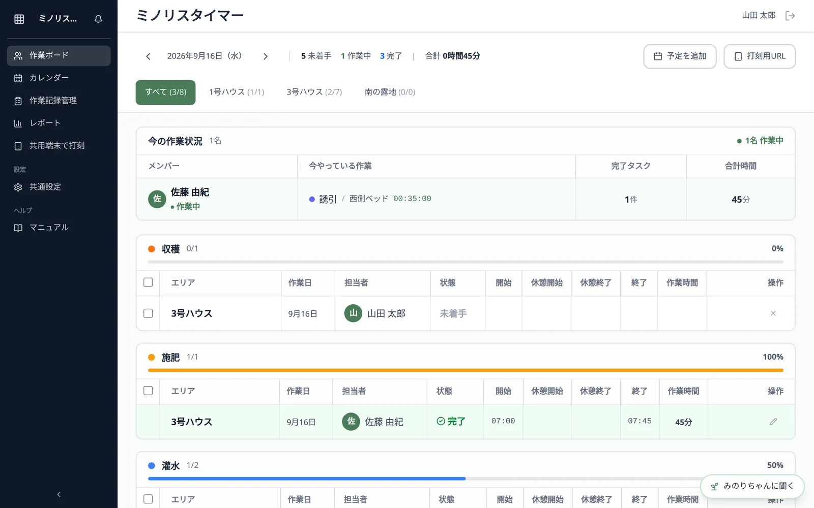 作業ボード画面。圃場タブと未着手/作業中/完了の件数、作業種別ごとのタスク一覧