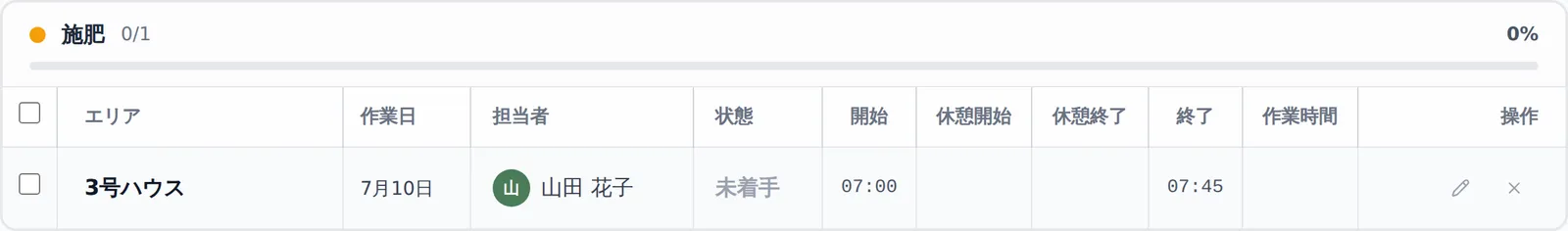 タスク一覧の1セクション拡大。行ごとにエリア名・担当者名・状態バッジ（未着手/作業中/完了）・開始/終了時刻・作業時間が並び、行右端にペンアイコンと×アイコンが見える状態