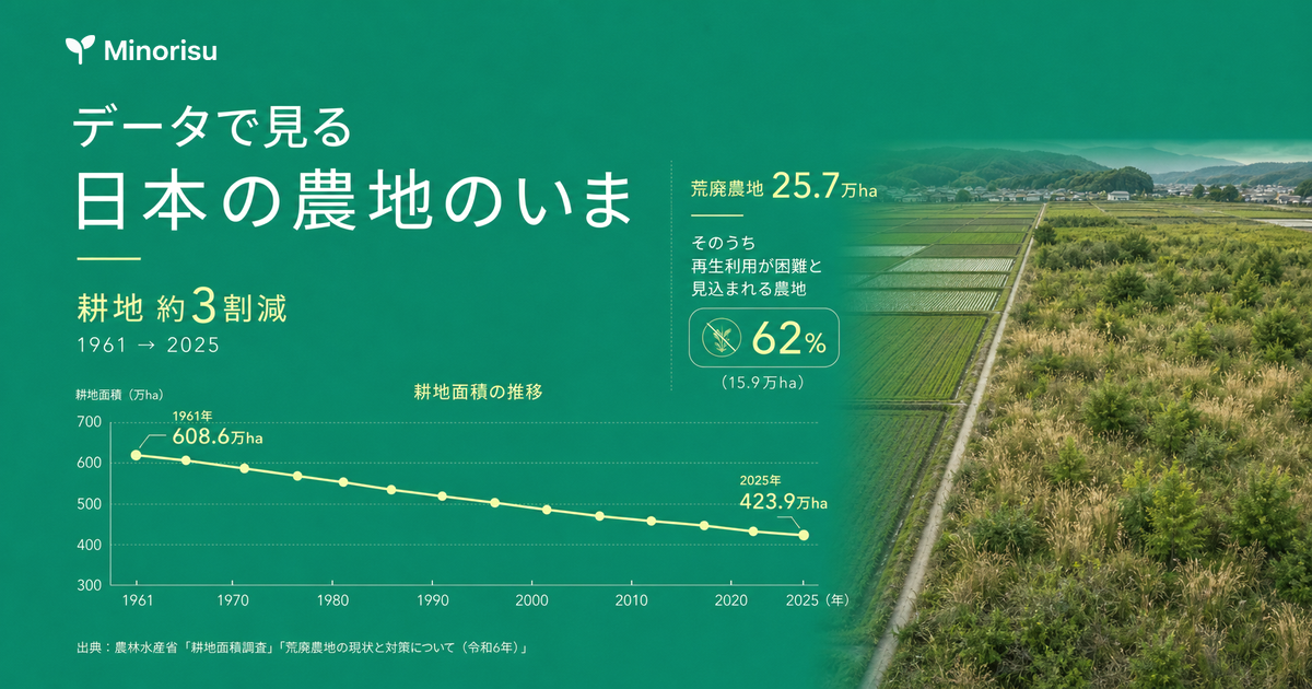 データで見る日本の農地のいま