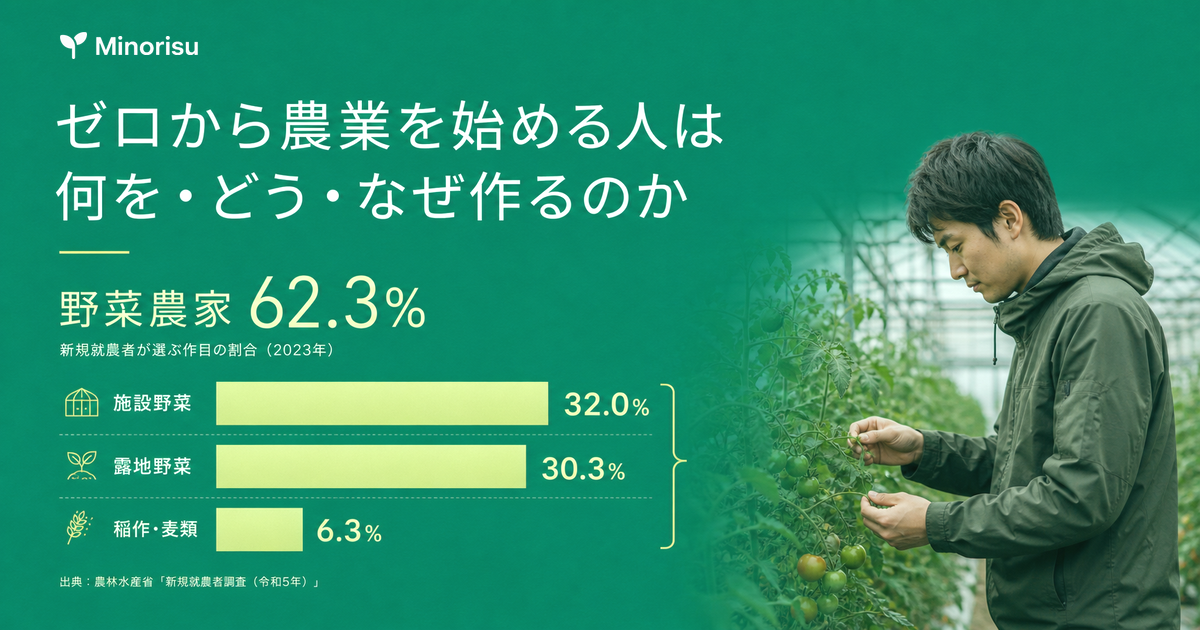 ゼロから農業を始める人は、何を・どう・なぜ作るのか