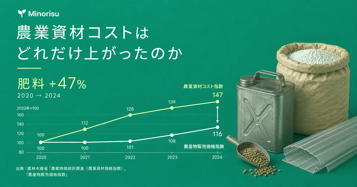 農業資材コストはどれだけ上がったのか